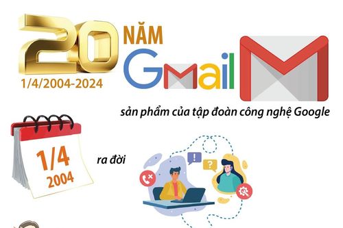 20 năm Gmail