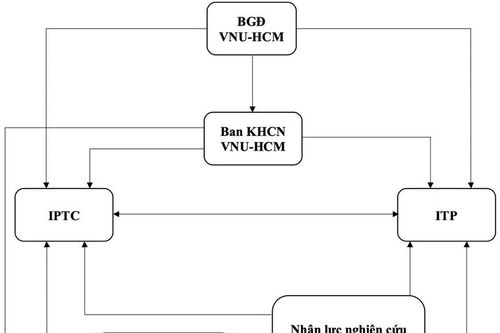 Đi tìm công cụ quản trị tài sản trí tuệ