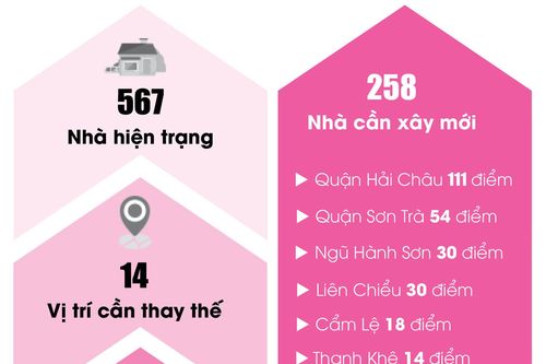 Làm thế nào để sử dụng hiệu quả nhà sinh hoạt cộng đồng? - Bài 3: Giao quyền chủ động cho địa phương