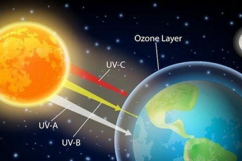Cảnh báo nắng nóng gay gắt và tia UV lên 'đỉnh' trên hành tinh xanh