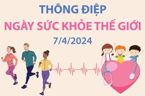 Thông điệp Ngày Sức khỏe Thế giới 7/4/2024