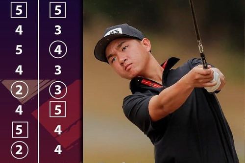 Golfer trẻ Nguyễn Anh Minh vô địch giải đấu nghiệp dư tại Đài Loan (Trung Quốc)