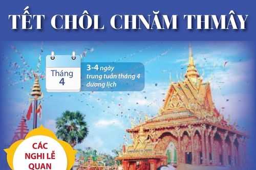 Tết Chôl Chnăm Thmây - Lễ hội mang đậm màu sắc văn hóa của đồng bào Khmer