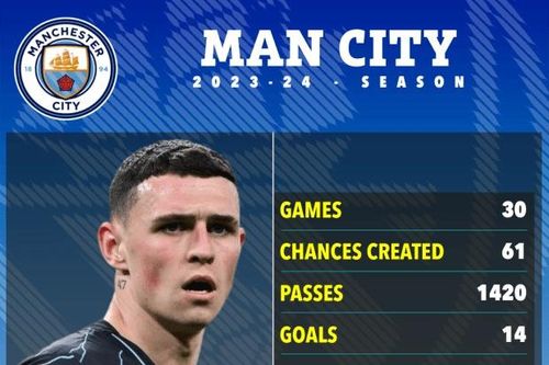 Át chủ bài quyết định 'thành bại' trận Man City – Real Madrid
