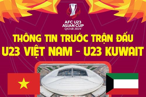Thông tin trước trận đấu U23 Việt Nam - U23 Kuwait
