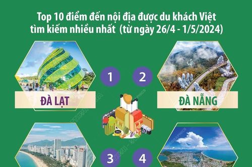 Đà Lạt là điểm đến được du khách Việt tìm kiếm nhiều nhất dịp nghỉ lễ 30/4