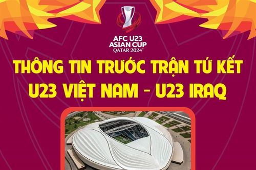 Thông tin trước trận tứ kết U23 Việt Nam - U23 Iraq