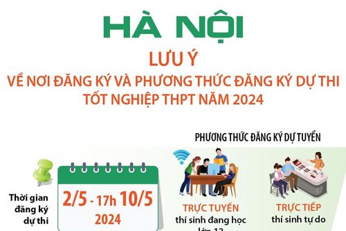 Hà Nội: Lưu ý về nơi đăng ký và phương thức đăng ký dự thi tốt nghiệp THPT năm 2024