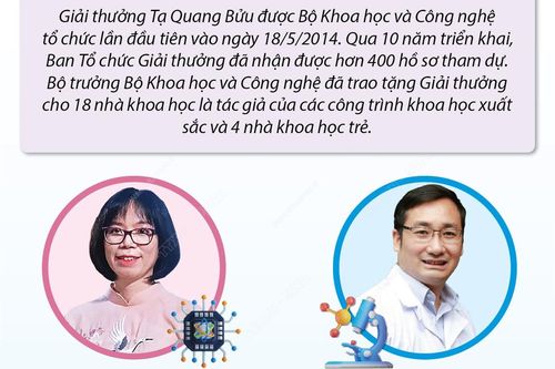 TS. Nguyễn Thị Kim Thanh và PGS.TS Trần Mạnh Trí được trao Giải thưởng Tạ Quang Bửu