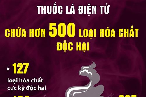 Thuốc lá điện tử chứa hơn 500 loại hóa chất độc hại