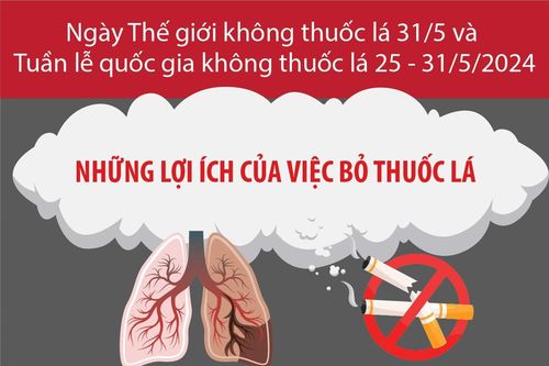 Những lợi ích của việc bỏ thuốc lá ngay lập tức