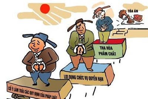 Liêm chính quan chức