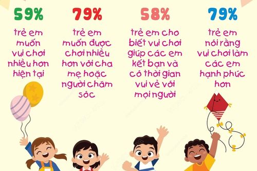 Ngày Quốc tế Vui chơi 11/6: Vui chơi giúp tăng cường sự phát triển của trẻ em