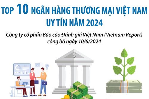 Top 10 ngân hàng thương mại Việt Nam uy tín năm 2024