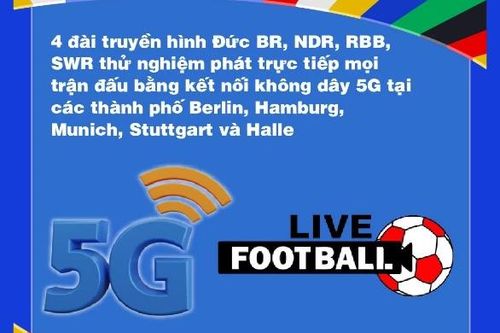 Những điểm mới tại Vòng Chung kết Giải Vô địch Bóng đá châu Âu 2024