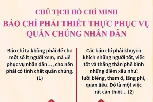 Chủ tịch Hồ Chí Minh: Báo chí phải thiết thực phục vụ quần chúng nhân