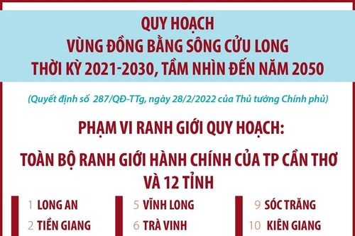 Quy hoạch vùng đồng bằng sông Cửu Long thời kỳ 2021 - 2030, tầm nhìn đến năm 2050