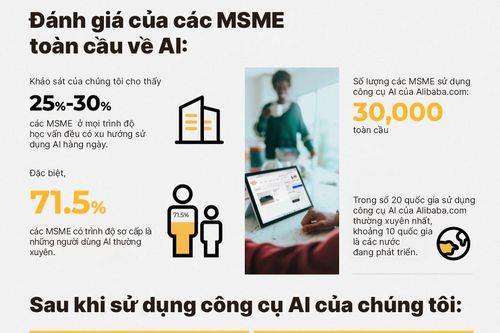 Cam kết mở rộng công cụ AI cho Doanh nghiệp siêu nhỏ, nhỏ và vừa (MSME)