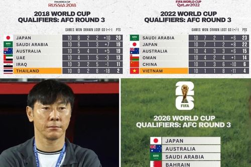 Indonesia muốn vượt thành tích Việt Nam ở vòng loại 3 World Cup