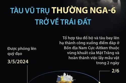 Thành tựu chưa từng có về khám phá vùng khuất của mặt trăng