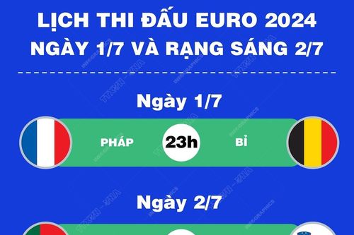 Lịch thi đấu EURO 2024 ngày 1/7 và rạng sáng 2/7