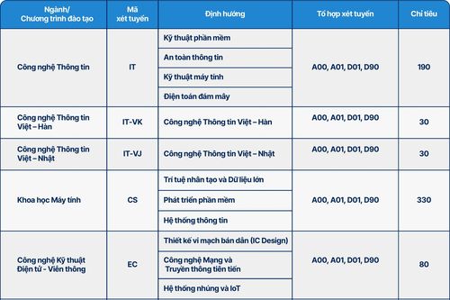 Cơ hội cho các tân sinh viên mùa tuyển sinh