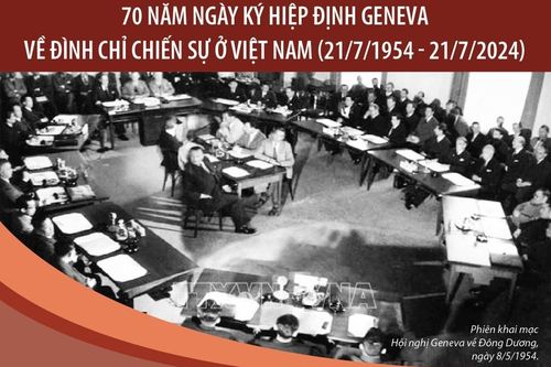 Những nội dung chính của Hiệp định Geneva (phần 1)