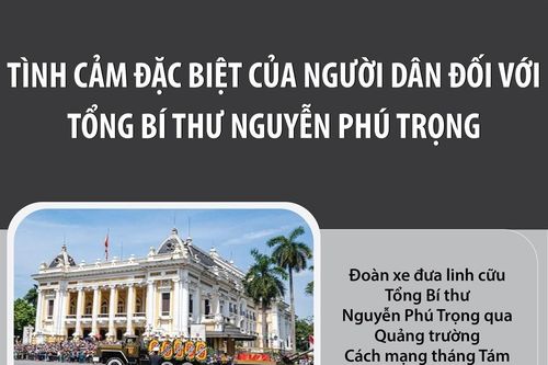 Tình cảm đặc biệt của người dân đối với Tổng Bí thư Nguyễn Phú Trọng