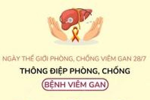 Ngày Thế giới phòng, chống viêm gan 28/7: Nâng cao nhận thức về bệnh viêm gan siêu vi