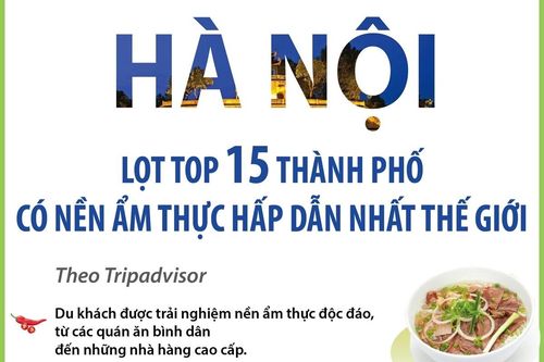 Hà Nội lọt top 15 thành phố có nền ẩm thực hấp dẫn nhất thế giới