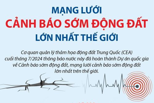 Mạng lưới cảnh báo sớm động đất lớn nhất thế giới