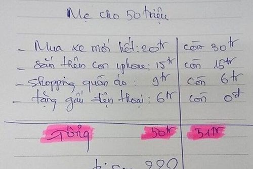 'Hại não' với bài toán 50 triệu đồng tiền thưởng