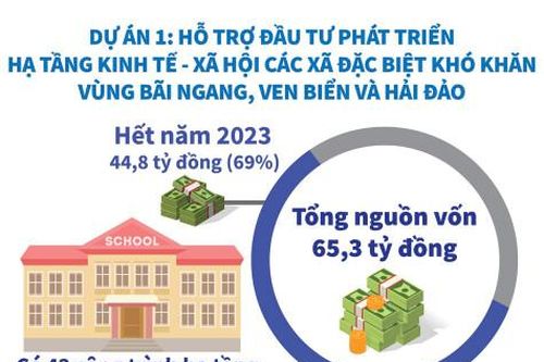 'Thắng giặc nghèo' không khó