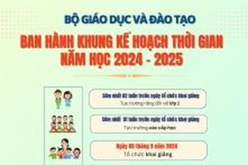 Năm 2025, lịch thi tốt nghiệp THPT thế nào?