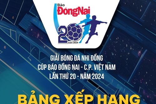 Kết quả thi đấu bảng B, ngày 10-8, Giải bóng đá nhi đồng Cúp Báo Đồng Nai - C.P. Việt Nam lần thứ 20