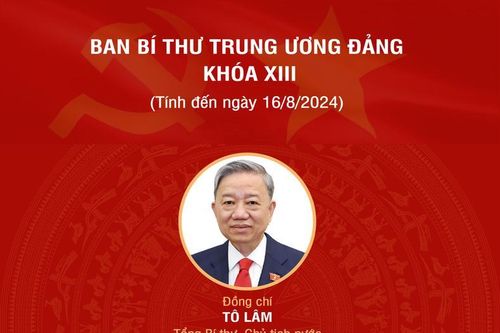 Ban Bí thư Trung ương Đảng khóa XIII