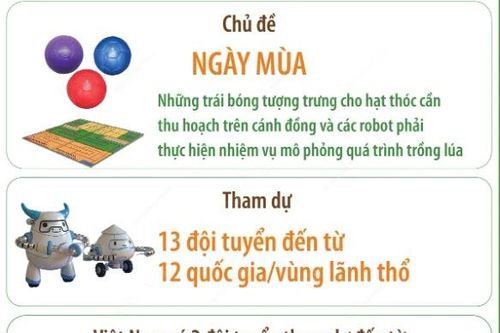 Quảng Ninh tổ chức Cuộc thi Robocon châu Á-Thái Bình Dương 2024