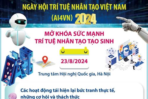Mở khóa sức mạnh trí tuệ nhân tạo tạo sinh