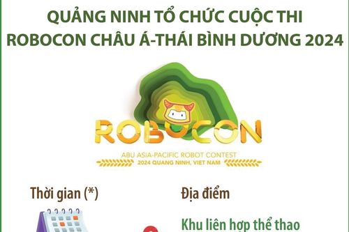 Quảng Ninh tổ chức Cuộc thi Robocon châu Á-Thái Bình Dương 2024