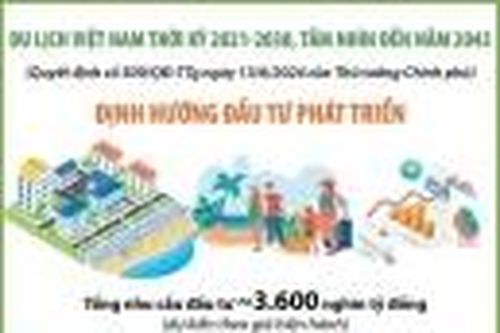 Định hướng đầu tư phát triển du lịch Việt Nam thời kỳ 2021-2030, tầm nhìn đến năm 2045