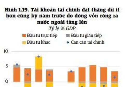 Chú trọng cải cách trong nền kinh tế để tiếp tục thu hút FDI