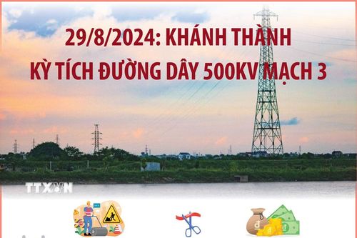 Khánh thành Dự án đường dây 500 kV mạch 3 Quảng Trạch - Phố Nối