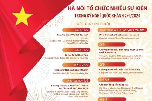 Hà Nội tổ chức nhiều sự kiện hấp dẫn phục vụ người dân trong kỳ nghỉ Quốc khánh