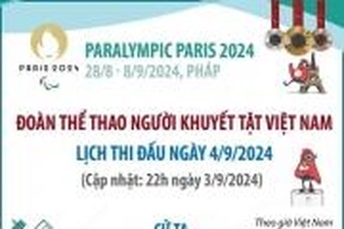 Lịch thi đấu của đoàn Việt Nam ngày 4/9 tại Paralympic Paris 2024: Kỳ vọng môn cử tạ