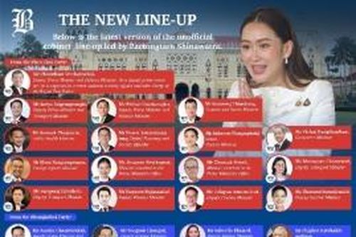 Nội các của Thủ tướng Thái Lan Paetongtarn được Nhà vua phê chuẩn