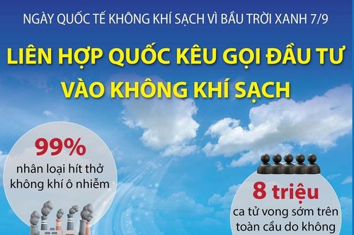 Liên hợp quốc kêu gọi đầu tư vào không khí sạch