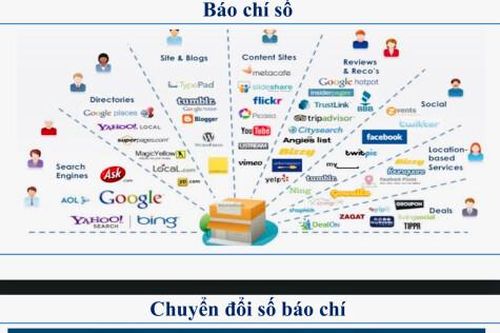 Nâng cao nhận thức, kỹ năng số trong tình hình mới