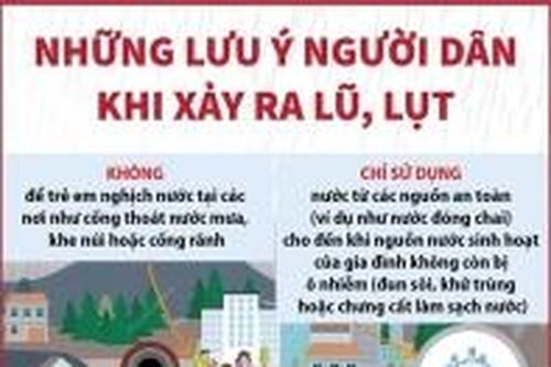 Phòng tránh các nguy cơ, những việc cần làm ngay khi xảy ra lũ lụt