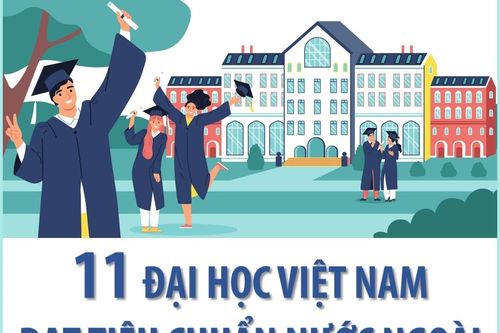Việt Nam có 11 trường đại học đạt tiêu chuẩn nước ngoài
