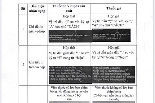 Kiểm tra rà soát, xử lý các cơ sở kinh doanh có dấu hiệu bán thuốc giả